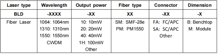 Ordering information of CWDM Light Source Module